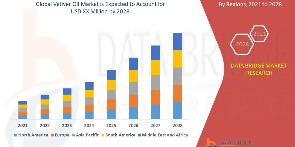 Who’s Winning in the Vetiver Oil  Market? Competitive Insights & Forecast