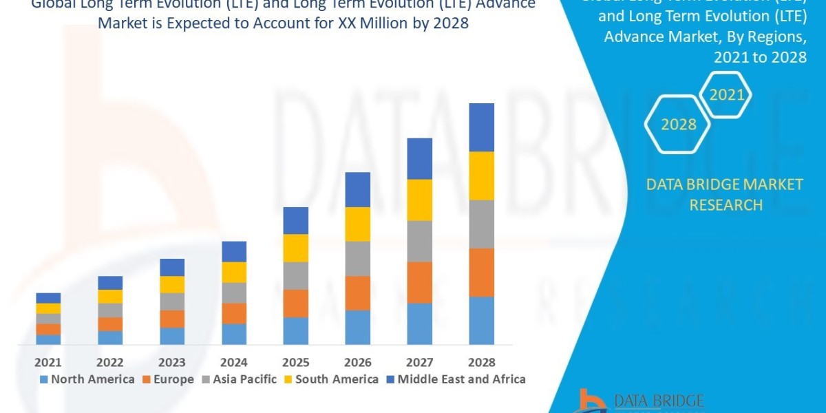 Long Term Evolution (LTE) and Long Term Evolution (LTE) Advance Market Revenue Forecast: Growth, Share, Value, and Trend