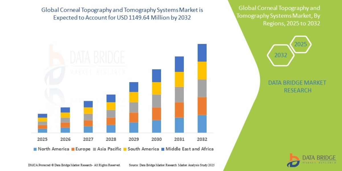 Corneal Imaging Systems Market Thrives on Rising Cases of Eye Disorders and LASIK Surgeries
