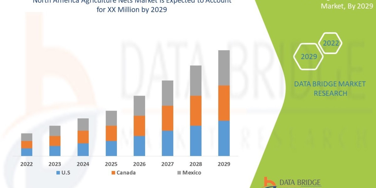 North America Agriculture Nets Market: Sustainable Crop Protection and Yield Enhancement