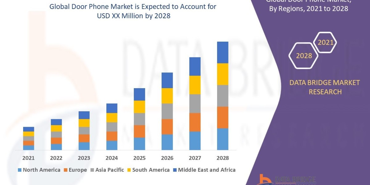 Door Phone Market Trends, Security Innovations & Forecast