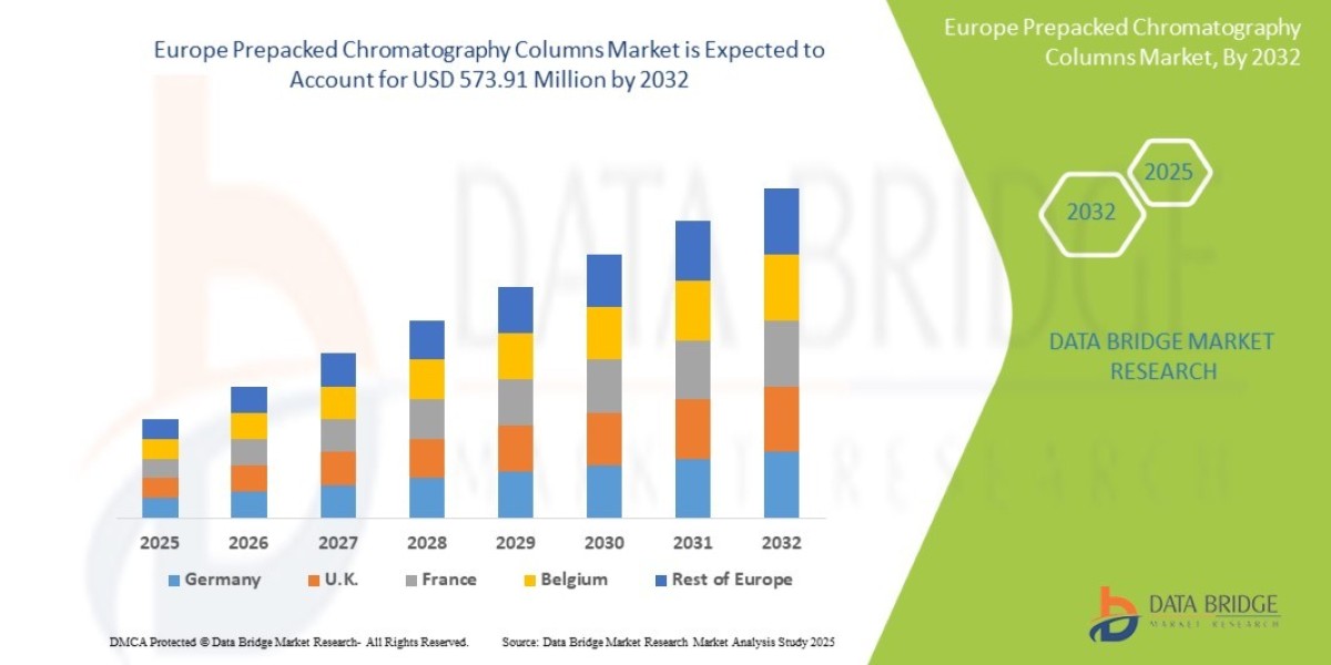 Europe Prepacked Chromatography Columns Market expected to reach USD 573.91 million by 2032
