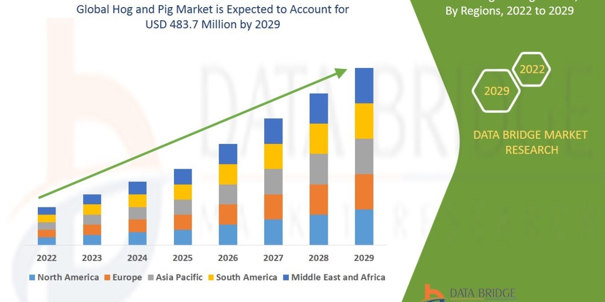 Hog and Pig Market Insights: Growth, Share, Value, Size, and Trends
