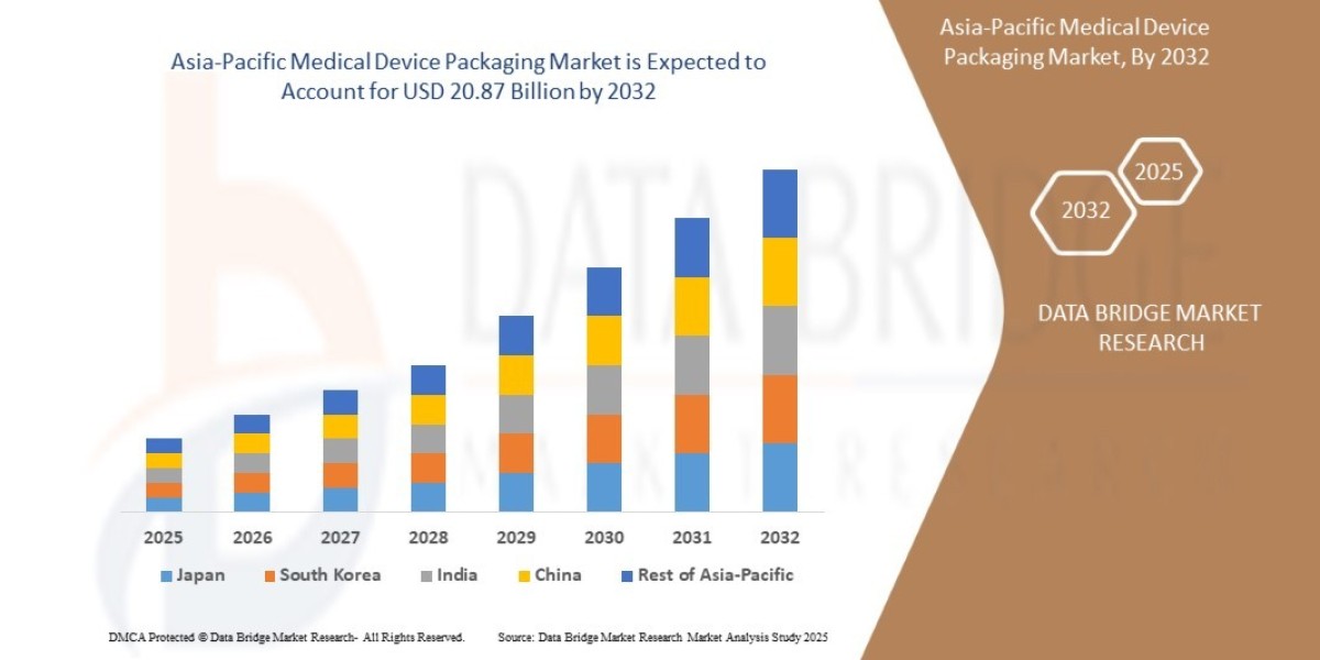 Belgium and Netherlands Advanced Wound Care Market Overview, Growth Analysis, Trends and Forecast By 2032