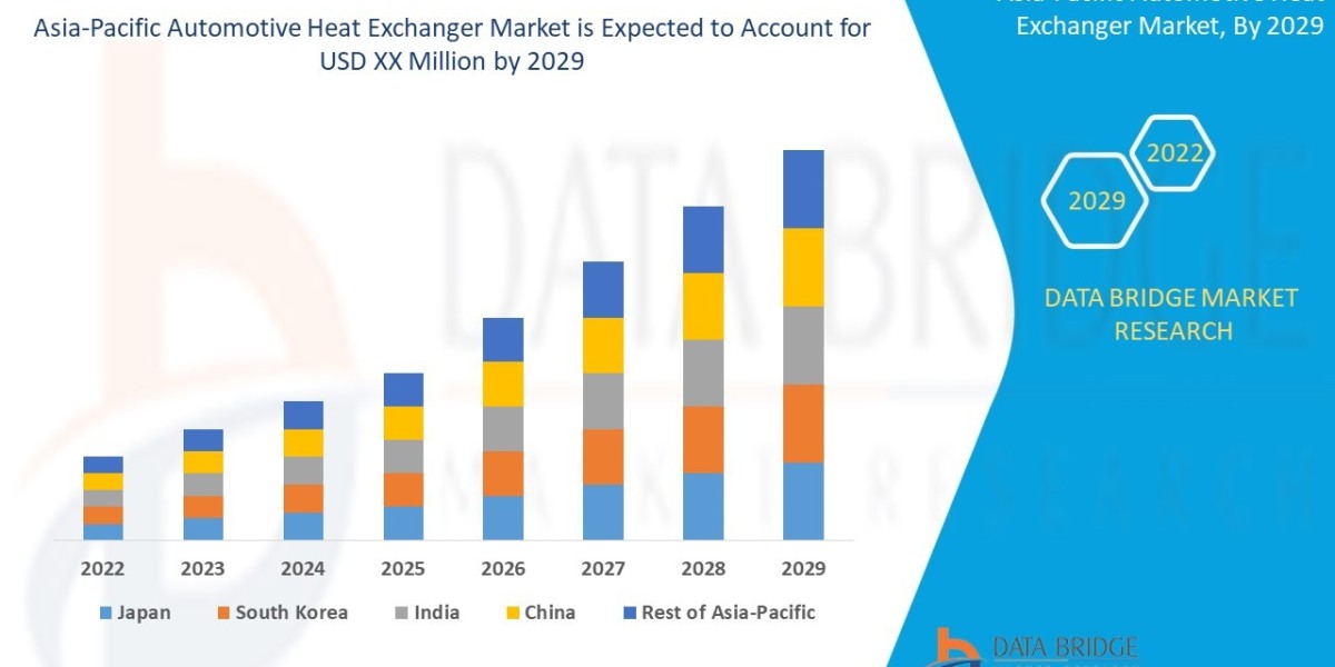 Asia-Pacific Automotive Heat Exchanger Market Size, Share, Trends, Growth Opportunities and Competitive Outlook