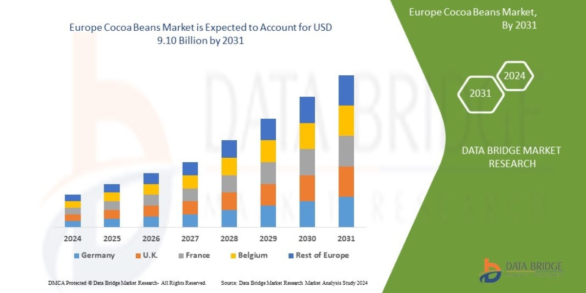 Europe Cocoa Beans Market Overview, Growth Analysis, Trends and Forecast By 2031