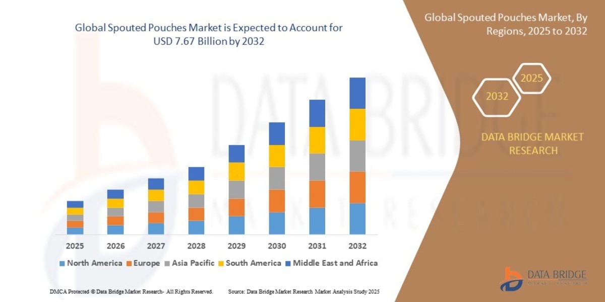 Innovation & Growth in the Spouted Pouches  Market: 2033 Opportunity Analysis