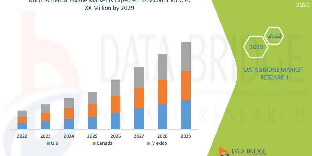 North America Taxane Market: Cancer Therapy Advancements Driving Market Growth