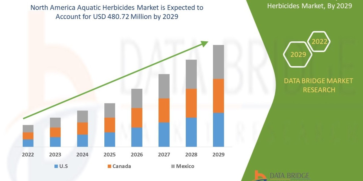 North America Aquatic Herbicides Market: Weed Management Solutions Supporting Water Ecosystems