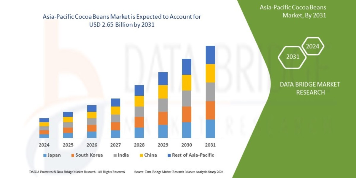 Asia-Pacific Cocoa Beans Market Overview, Growth Analysis, Trends and Forecast By 2031