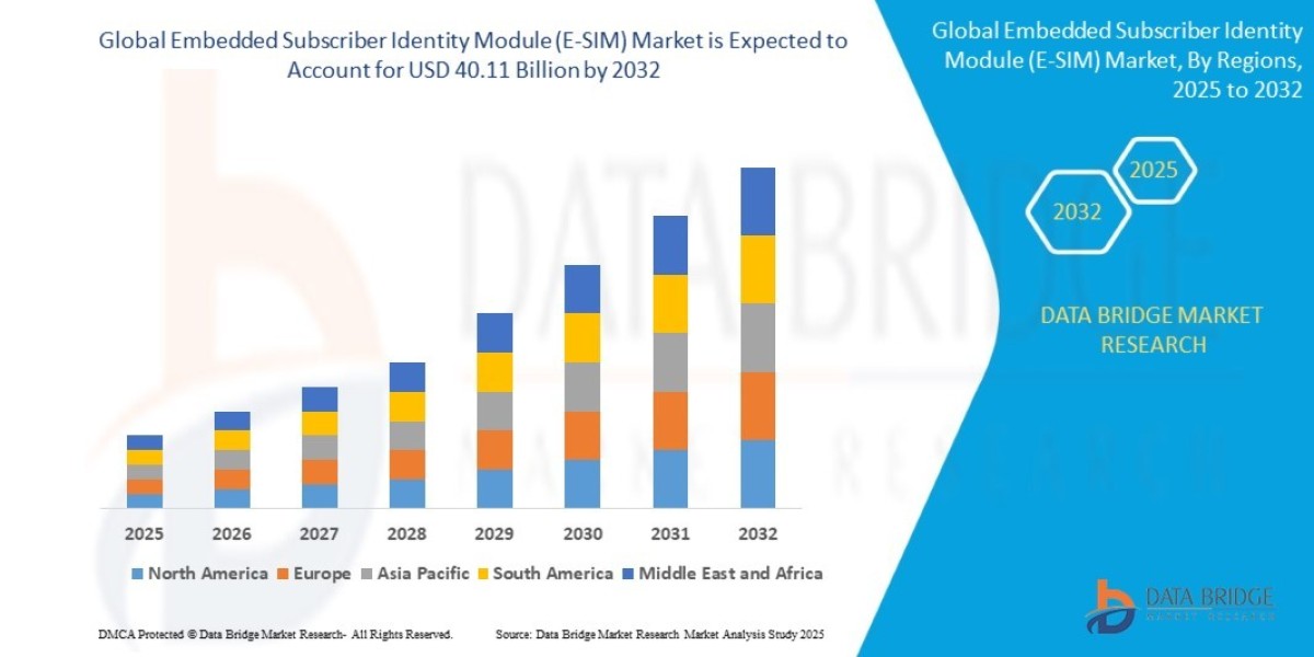 Environmental Remediation Market Investment Sphere, Value Chain Segment and Market Scope