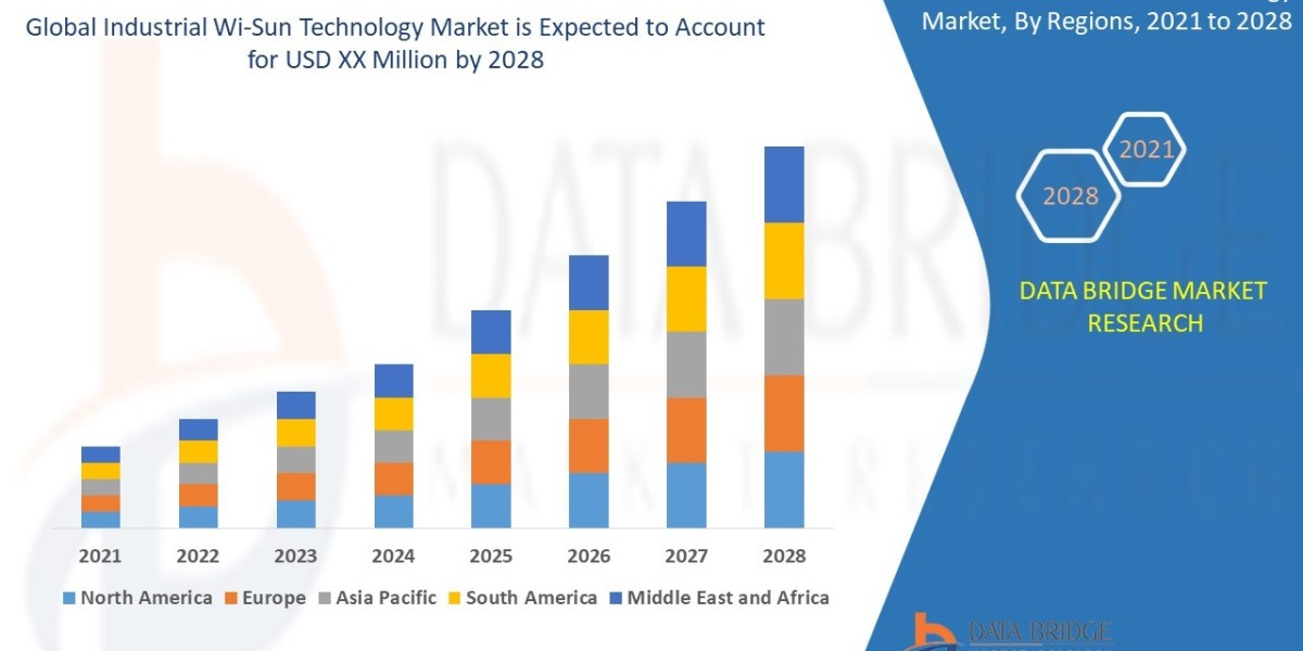 Industrial Wi-Sun Technology Market Size, Share, Trends, Demand, Growth, Challenges and Competitive Outlook