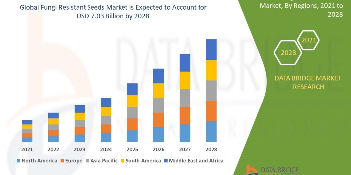 Fungi Resistant Seeds Market Opportunities: Growth, Share, Value, Size, and Scope