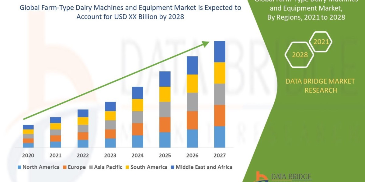 Farm-Type Dairy Machines and Equipment Market Demand: Growth, Share, Value, Size, and Insights