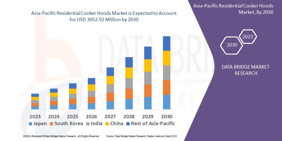 Asia-Pacific Residential Cooker Hoods Market Investment Sphere, Value Chain Segment and Market Scope