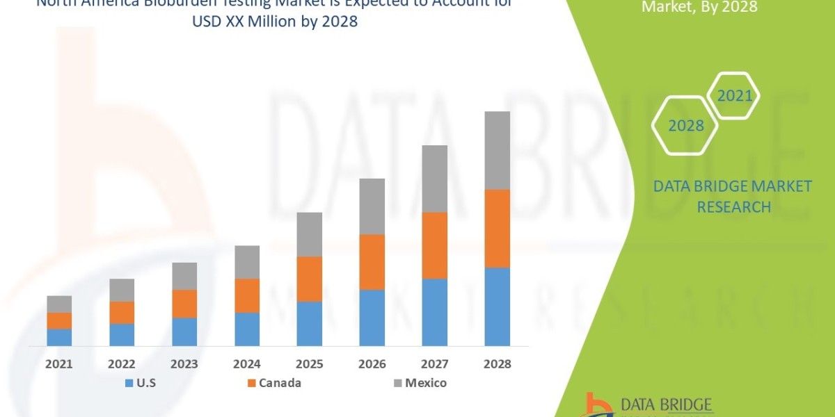 North America Bioburden Testing Market : Trends, Analysis, and Competitive Landscape 2025 –2032