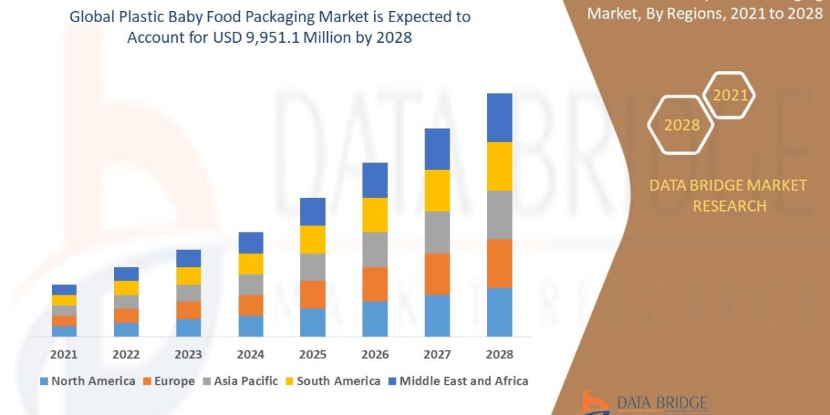 Plastic Baby Food Packaging Market Size, Share, Trends, Growth Opportunities and Competitive Outlook