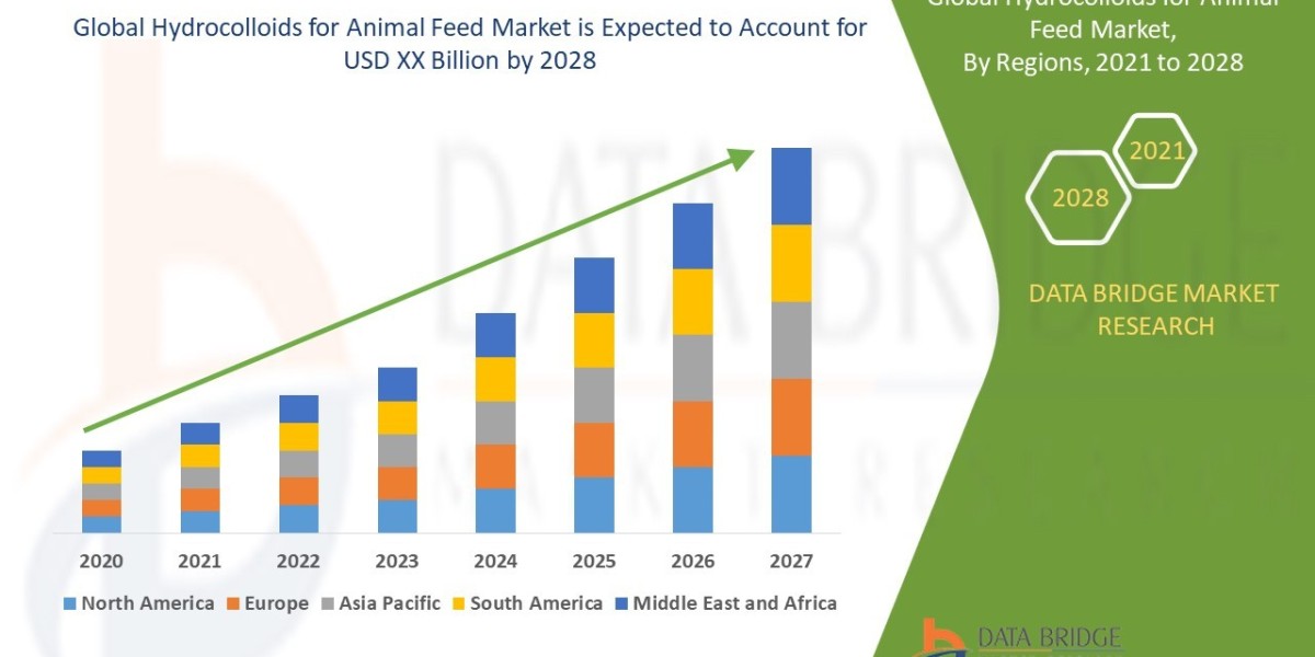 Hydrocolloids for Animal Feed Market Opportunities: Growth, Share, Value, Size, and Scope