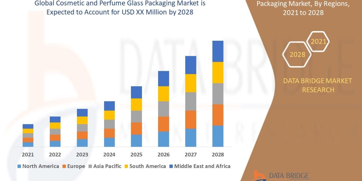 Cosmetic and Perfume Glass Packaging Market Overview, Growth Analysis, Trends and Forecast By 2028