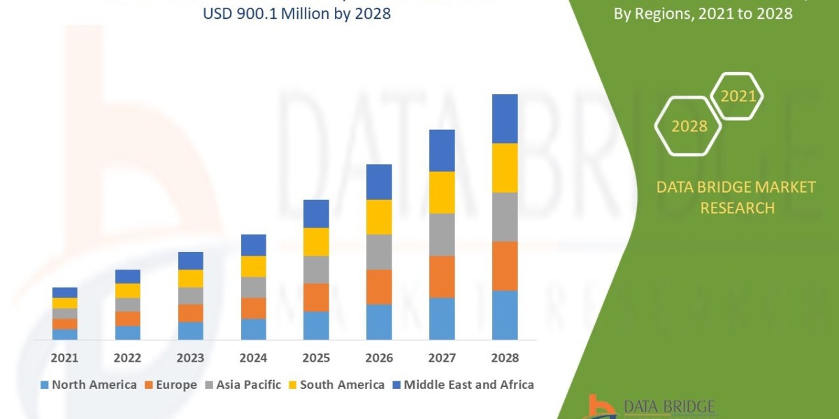Pet Feed Yeast Market Size, Share, Trends, Opportunities, Key Drivers and Growth Prospectus
