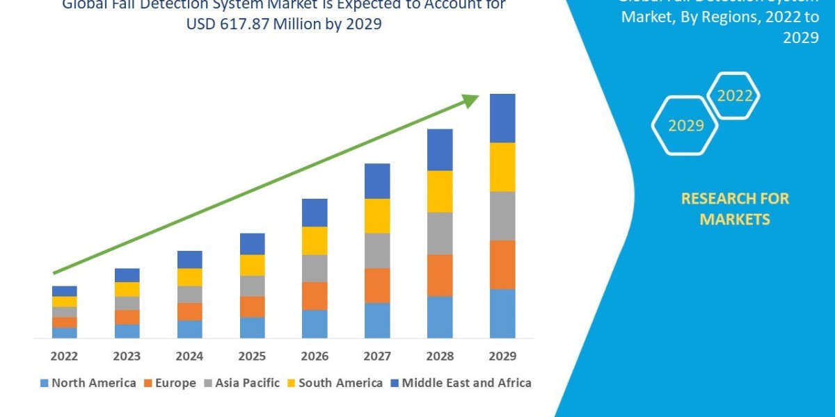 Fall Detection System Market Revenue Analysis: Growth, Share, Value, Size, and Insights