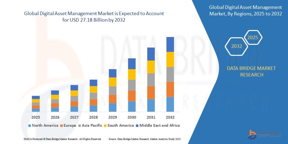 Digital Asset Management Market Overview, Growth Analysis, Trends and Forecast By 2032