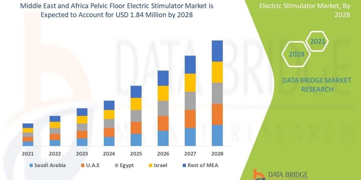 Middle East and Africa Pelvic Floor Electric Stimulator Market CAGR of 5.6% in the forecast period of 2021 to 2028