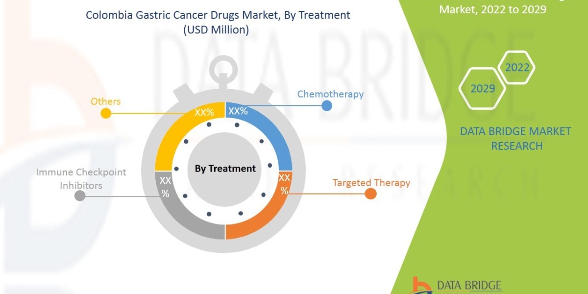 Colombia Gastric Cancer Drugs Market expected to reach USD 47.73 million by 2029