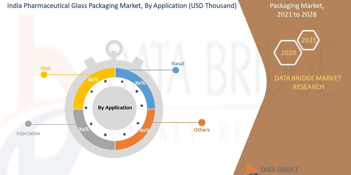 India Pharmaceutical Glass Packaging Market expected to reach USD 432,639.00 thousand by 2028