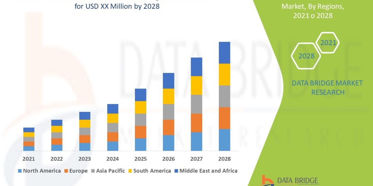 Panic Attack Treatment Market Size, Share, Trends, Growth Opportunities and Competitive Outlook