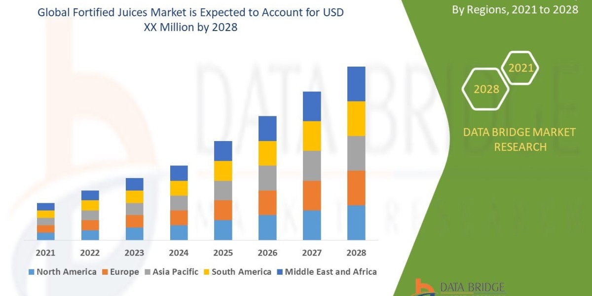 Fortified Juices Market Size, Share, Key Drivers, Trends, Challenges and Competitive Analysis