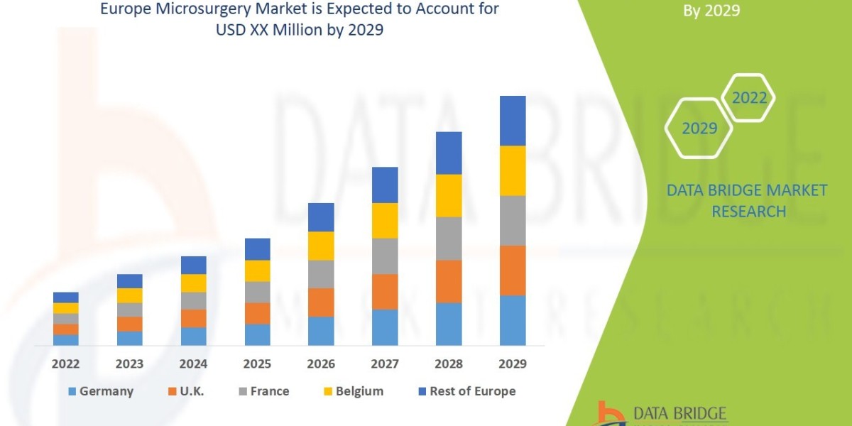 Europe Microsurgery Market : Insights, Key Players, and Growth Analysis 2025 –2032
