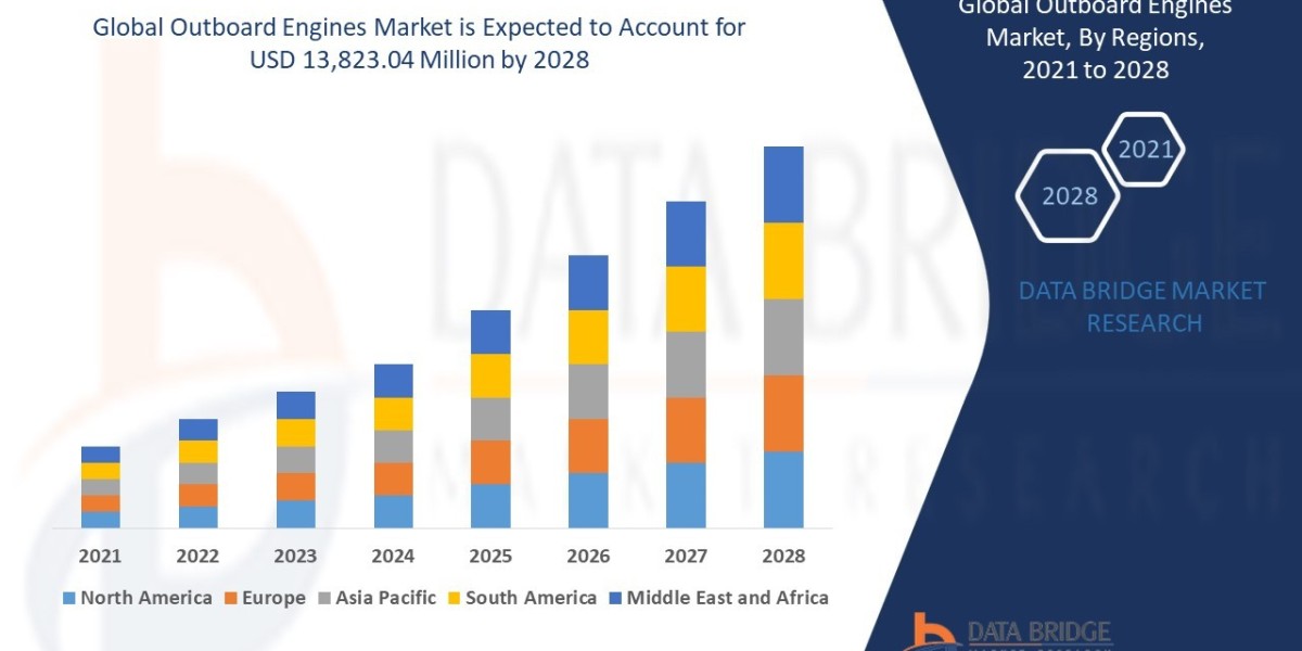 Outboard Engines Market Size, Share, Trends, Key Drivers, Growth Opportunities and Competitive Outlook