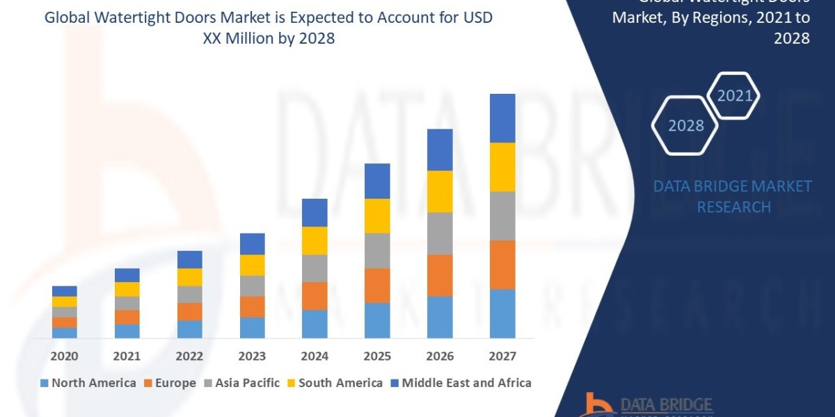 Watertight Doors Market Size, Share, Trends, Growth and Competitive Outlook