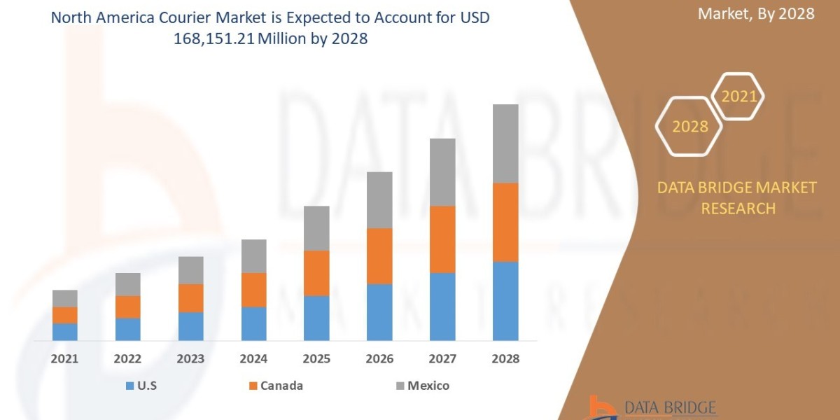 North America Courier Market expected to reach USD 168,151.21 million by 2028