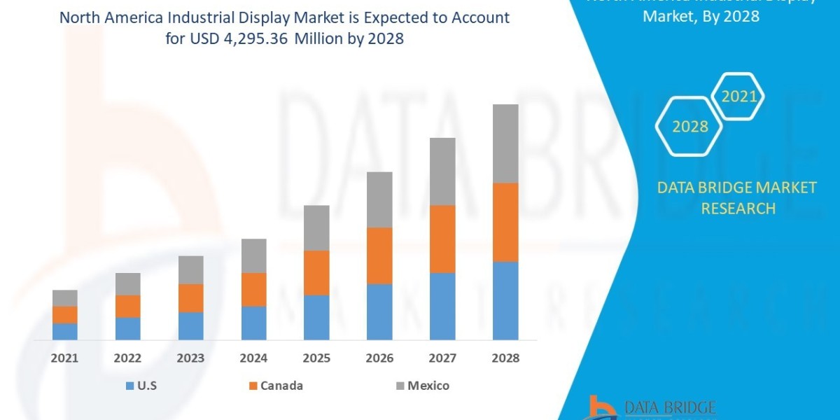 North America Industrial Display Market Outlook: Visual Interfaces for Modernized Manufacturing