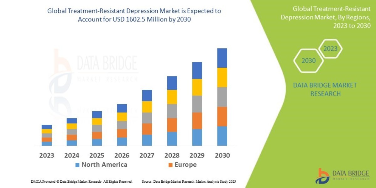 Treatment-Resistant Depression Market Overview, Growth Analysis, Trends and Forecast By 2030