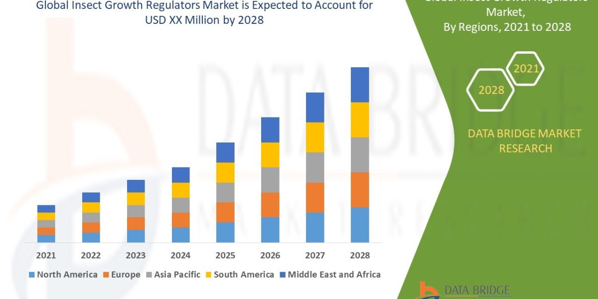 Insect Growth Regulators Market Industry Statistics: Growth, Share, Value, and Trends