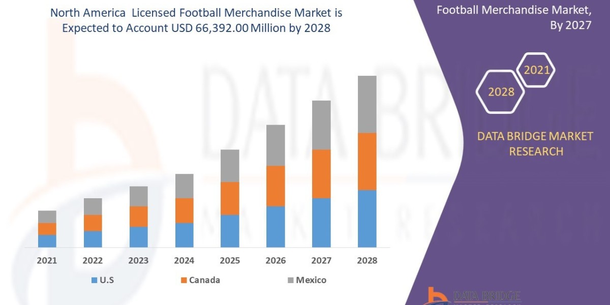North America Licensed Football Merchandise Market: Fan Culture Fueling Revenue Growth
