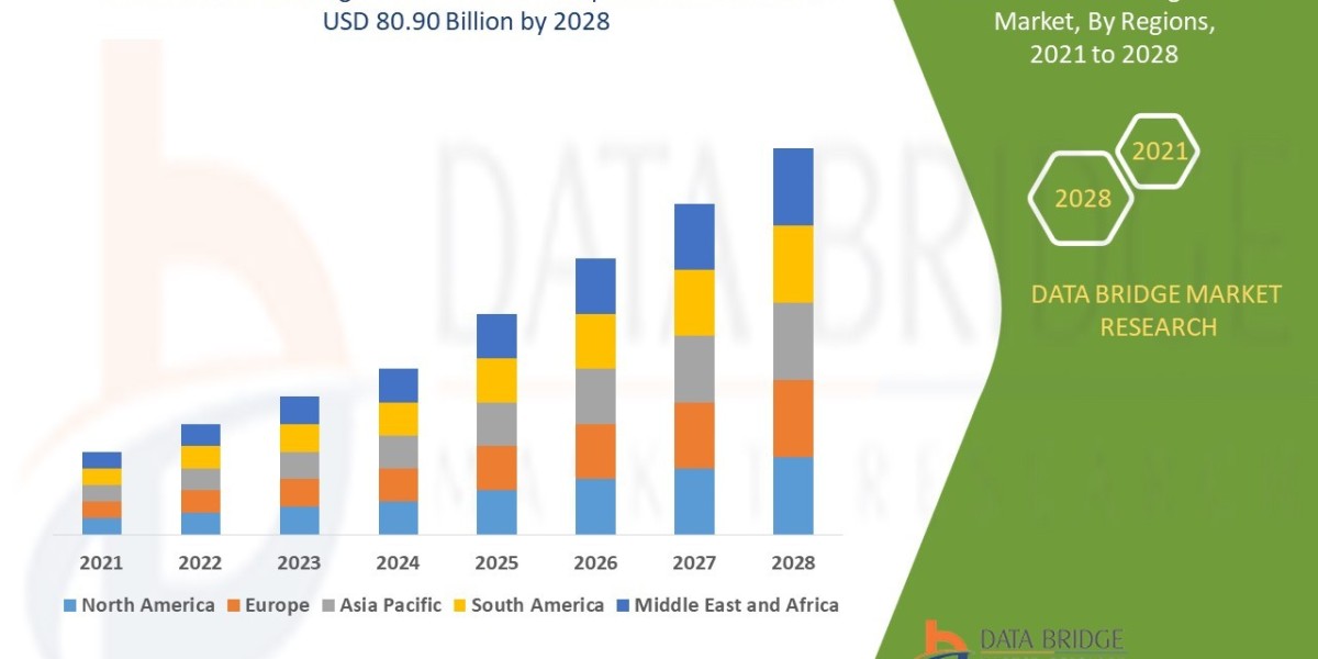 Instant Beverage Premix Market rate of 10.2% in the forecast period 2021 to 2028.