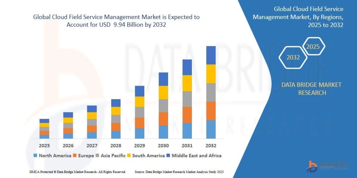 Cloud Field Service Management Market Booms with Surge in Remote Operations and Digitalization