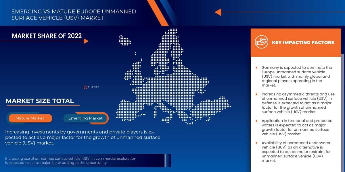 Europe Unmanned Surface Vehicle (USV) Market Investment Sphere, Value Chain Segment and Market Scope