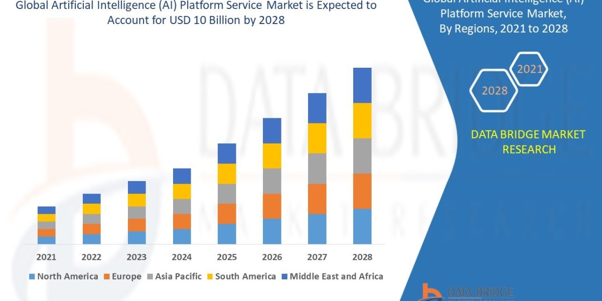 Artificial Intelligence (AI) Platform Service Market Overview, Growth Analysis, Trends and Forecast By 2028