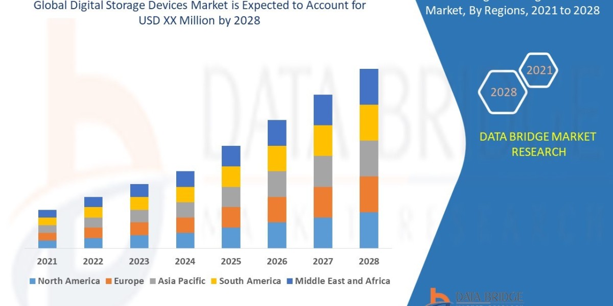 Digital Storage Devices Market Size, Share, Trends, Growth Opportunities and Competitive Outlook