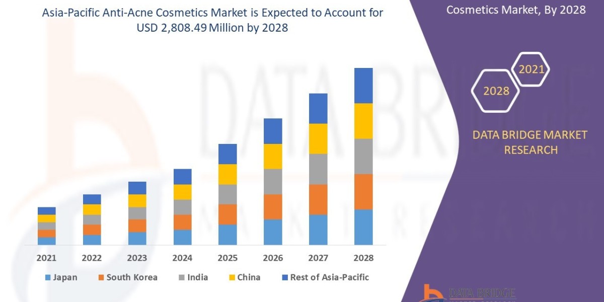 Asia-Pacific Anti-Acne Cosmetics Market Size, Share, Trends, Demand, Growth, Challenges and Competitive Outlook