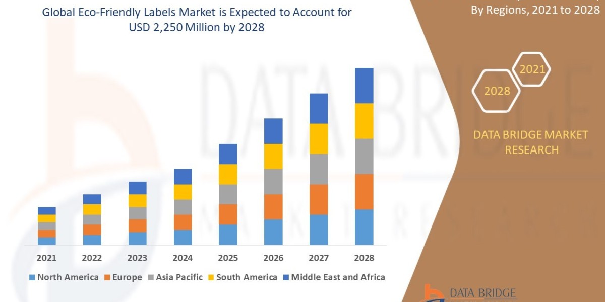 Eco-Friendly Labels Market Overview, Growth Analysis, Trends and Forecast By 2028