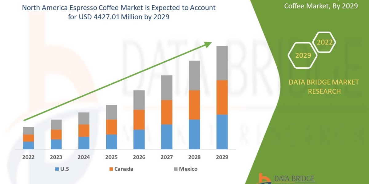 North America Espresso Coffee  Market Demand & Growth Outlook in North America (2025–2031)