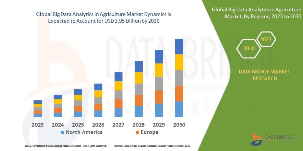 Big Data Analytics in Agriculture: Market Insights & Outlook