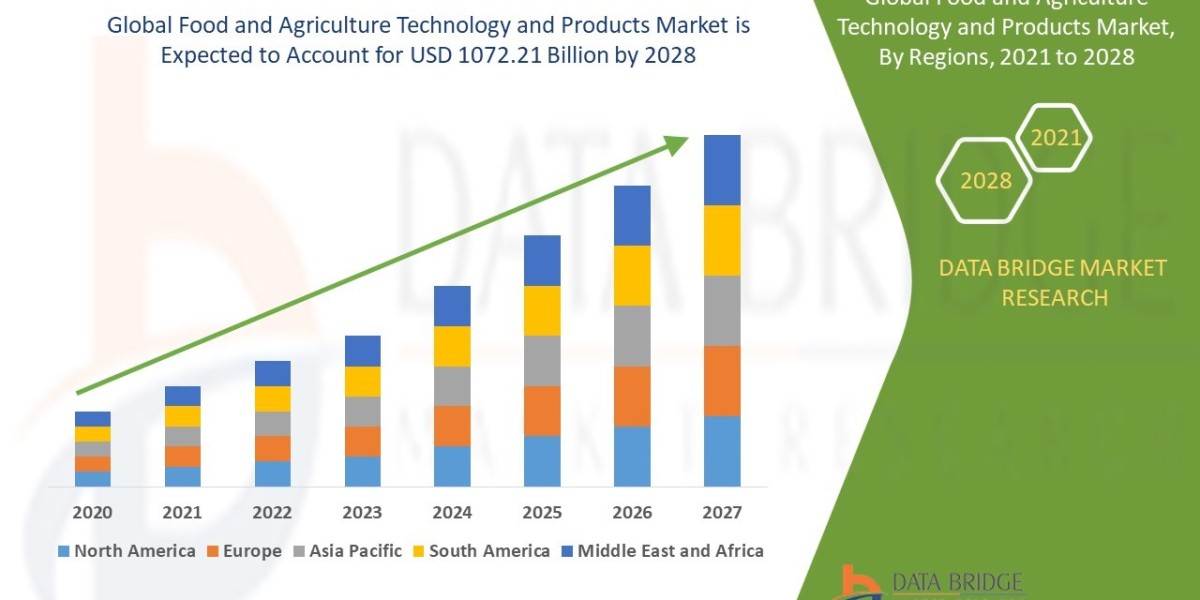 Food and Agriculture Technology and Products  Market Forecast 2025–2038: Trends, Share, Growth Drivers & Key Players