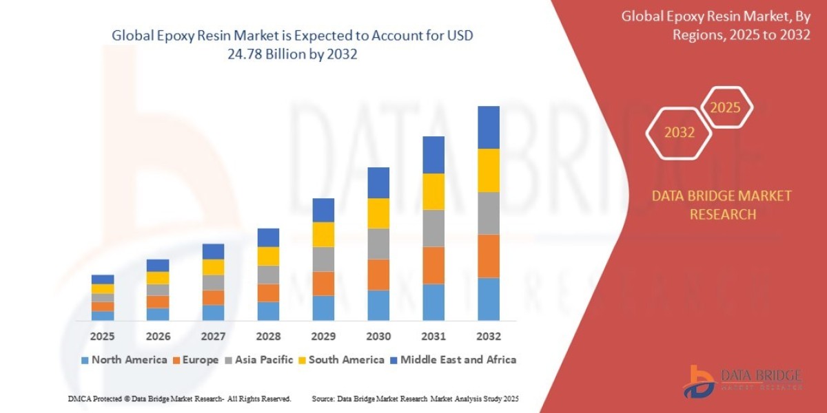 Epoxy Resin Market Overview, Growth Analysis, Trends and Forecast By 2032
